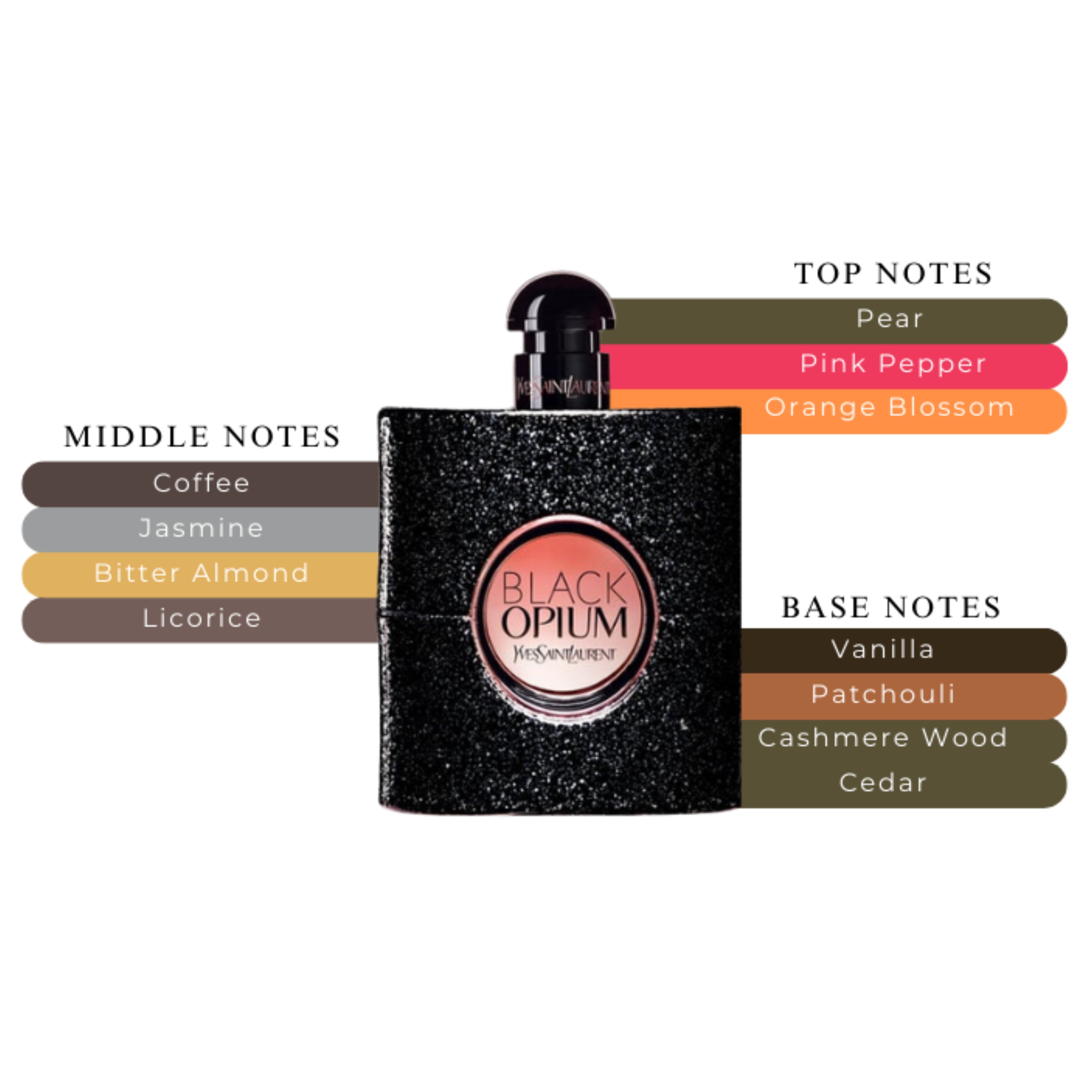 Black Opium EDP Spray For Women 5oz/150ml